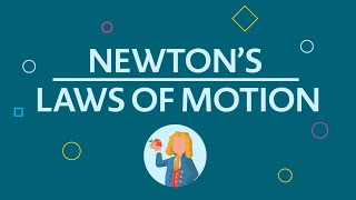 Newtons Laws of Motion Motion Force Acceleration [upl. by Adivad]