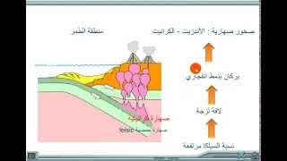 البراكين  للثانية إعدادي [upl. by Lyndy947]