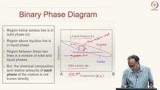 Lecture 29 Part 1  Phase Diagrams Tie line Lever Rule [upl. by Nairrod969]