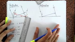 Huygens principle  Reflection amp refraction of light  Floatheadphysix [upl. by Budwig]