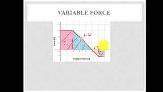 Chapter 05 Work Done by Variable Force Federal Board Physics [upl. by Nerad141]