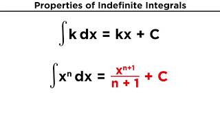 Evaluating Indefinite Integrals [upl. by Oran989]