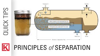 6 Ways to Separate an Oil and Water Emulsion Oil amp Gas Industry Basics [upl. by Adan387]