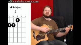 Cours de guitare  Construire ses accords barrés  Partie 2 [upl. by Agate409]