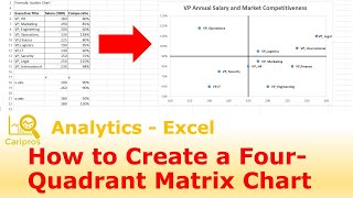 How to create a 4Quadrant Matrix Chart in Excel [upl. by Beauregard]