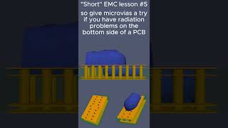 Short EMC lesson 5 Microvia vs Through Hole via or standard THT via radiated emissions improvement [upl. by Nyrrek]