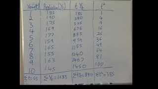 Forecasting  Trend Projection PART 1 [upl. by Tiedeman]