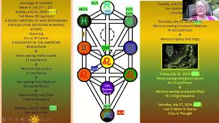 The Astrology of July 2024Week 4 July 21st  31st [upl. by Aieka155]