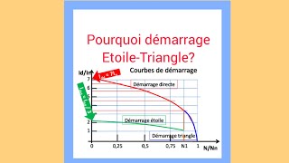 003  Pourquoi démarrage étoile triangle [upl. by Venus895]