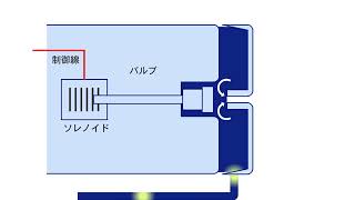 バルブ方式の仕組みと原理 [upl. by Dygert]