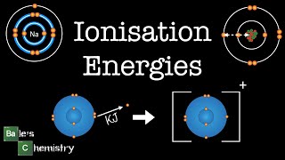 4 Things to know about Ionisation Energies Paper 1  AQA A Level Chemistry [upl. by Salvadore]