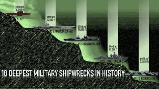 10 Deepest Military Shipwrecks Ever Found [upl. by Marleah770]