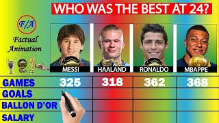 Messi vs Haaland vs Ronaldo vs Mbappe Who was the BEST at 24  Stats Comparison [upl. by Siravat]