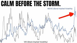 Is This the End of the Stock Market Uncovering the Massive Disconnect between Stocks and Bonds [upl. by Thornton]