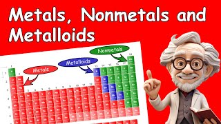 How to identify Metals Nonmetals and Metalloids on the Periodic Table [upl. by Carlton]