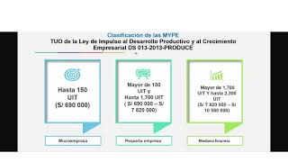 CONSTITUCION DE EMPRESAS JURIDICAS 2024 [upl. by Namrej]