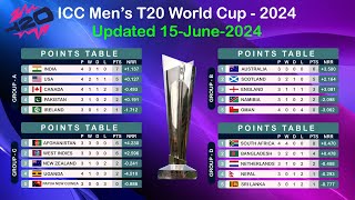 ICC T20 World Cup 2024 Points Table Update 15062024  icct20worldcup2024 [upl. by Aerdnaeel]