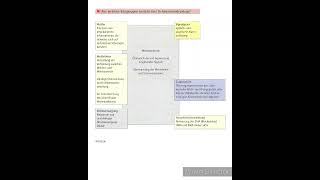 🚨Teil 9🚨 sicherheitstechnik 34a sachkundeprüfung 34a [upl. by Sisile566]