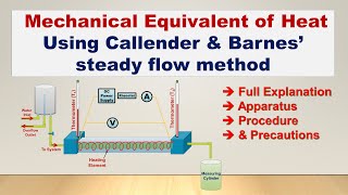 Callender and Barnes  Mechanical Equivalent of Heat  Experiment amp Practical File [upl. by Adnawal]