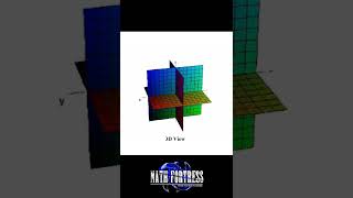 Three Dimensional Coordinate Systems Basics shorts [upl. by Dirk944]