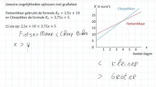 Lineaire ongelijkheden oplossen met grafieken 3 HAVO [upl. by Rabaj707]