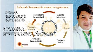 Cadeia Epidemiológica [upl. by Sicnarf]