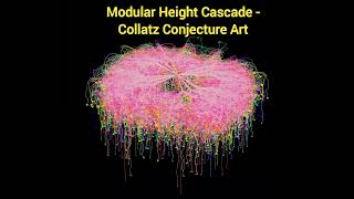 Beautiful Cascade of Collatz Conjecture [upl. by Wasson]