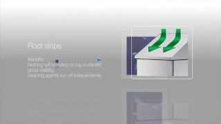 Rittal Hygienic Design  HD Enclosures [upl. by Phoebe]