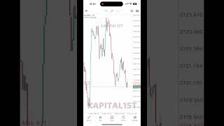 RAZGON DEPOZIT😄 forex trading kapital1st [upl. by Uhthna387]