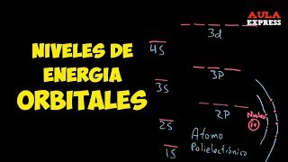 QUIMICA CONFIGURACION ELECTRONICA Niveles de Energía de Orbitales SECUNDARIA AULAEXPRESS [upl. by Pomfrey]