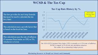 Wappingers CSD Budget Overview for 20242025 School Year [upl. by Nagam743]