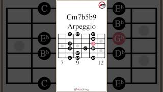 C HalfDiminished 7 Flat 9 Arpeggio Cm7b5b9 guitarlesson [upl. by Carrington]