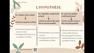 Lhypothèse [upl. by Guevara70]