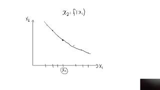 Monotonicity and indifference curves [upl. by Yvan]