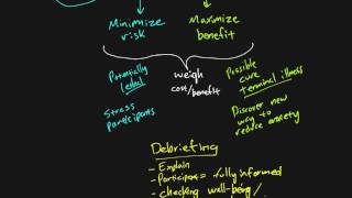 Research Methods  Chapter 04  Beneficence and Nonmaleficence [upl. by Eirroc419]