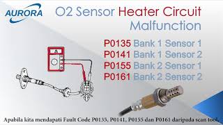 Oxygen Sensor Troubleshooting [upl. by Evilc]