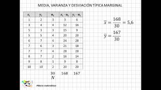 04 Media varianza y desviación típica [upl. by Dnalwor]