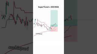 Super Trend  200 EMA  index option nifty chartanlysis banknifty [upl. by Moscow]