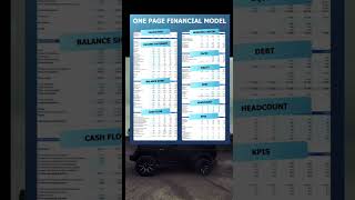 One pager financial model ✅💰🙌 shorts financialmodeling financialmodel finance moneytips [upl. by Ddart]