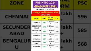 🔴ntpc safe zone 2024🧐rrb ntpc graduate level safe zone🔥ntpc form fill up 2024🎉rrb ntpc [upl. by Asela]