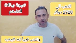 نتيجة بيانات التضخم ومفاجأة للدهب قريباً 2700 دولار للأوقية [upl. by Drofniw]