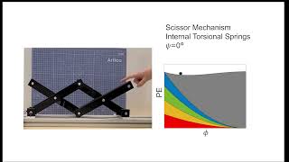 Movie S8  Scissor Mechanism with optimized springs [upl. by Winou]