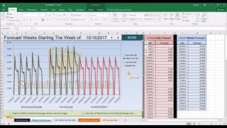 Excel based trending forecasting tool free [upl. by Odyssey254]