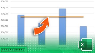 How to add a target line in an Excel chart super easy [upl. by Swanhilda415]