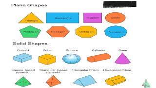 GENERAL MATHEMATICS BASIC GEOMETRY [upl. by Nuy]