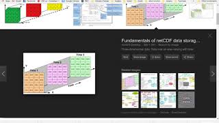 Part 3 NetCDF Data Format and Software [upl. by Lahcear146]