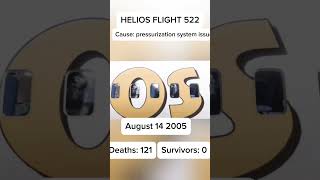 Helios Airways Flight 522 Crash shorts planecrash [upl. by Etnovert940]