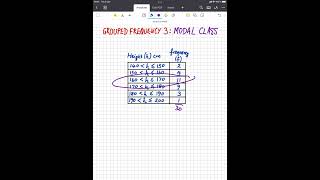 GROUPED FREQUENCY TABLES  MODAL CLASS [upl. by Knight]