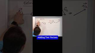 Perfect Adding Vectors Graphically [upl. by Cirad691]