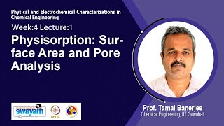 Lec 10 Physisorption Surface Area and Pore Analysis [upl. by Ffilc]